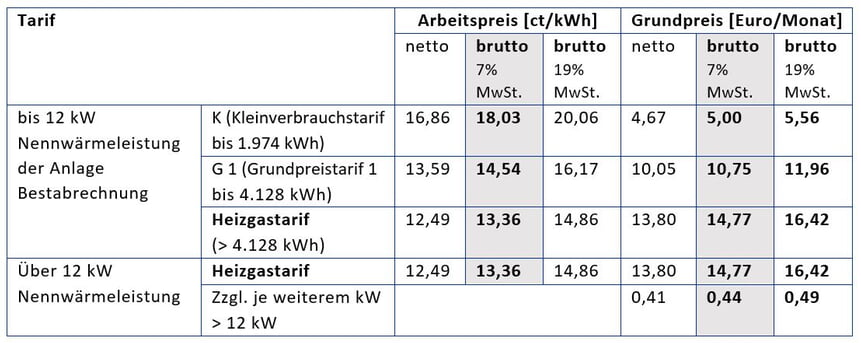 Preis&uuml;bersicht Grundversorgung als Tabelle